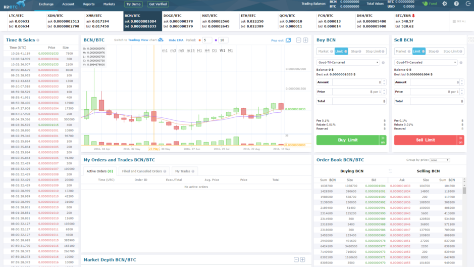Capture d'écran d'une courbe de trading.